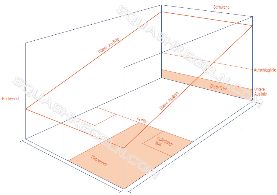So sieht das Squash-Spielfeld aus